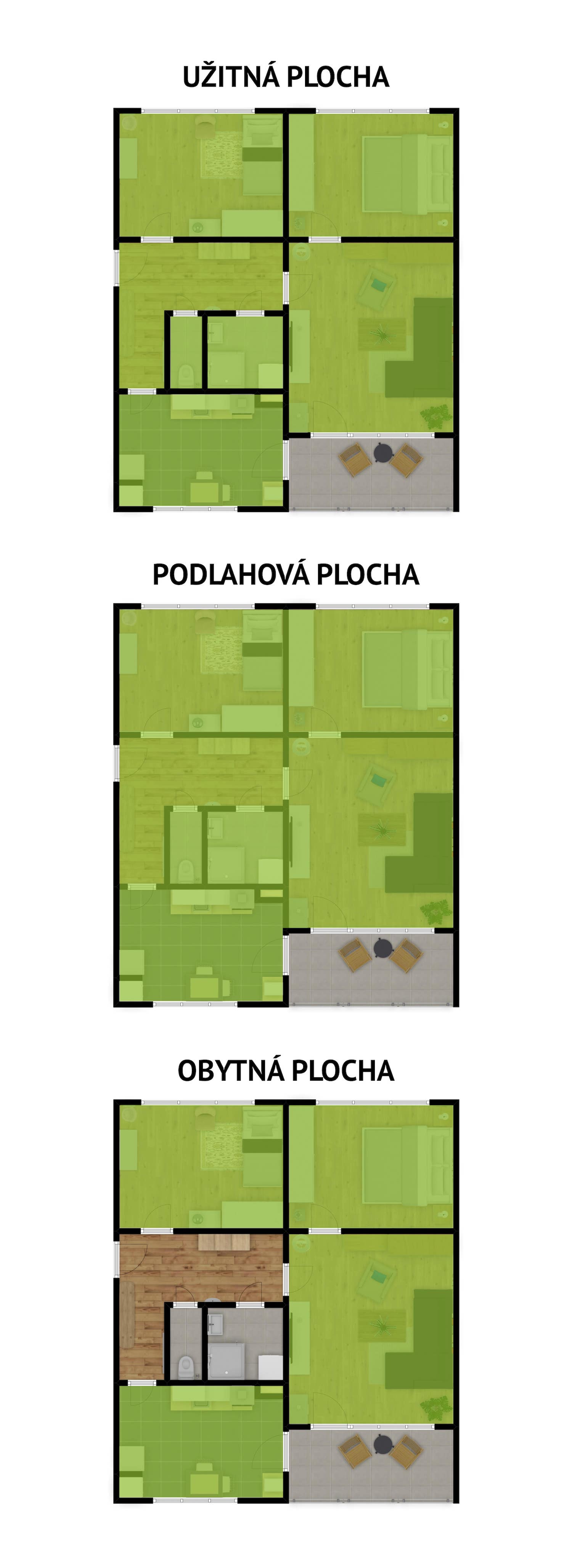 definice ploch užitková, podlahová, obytná